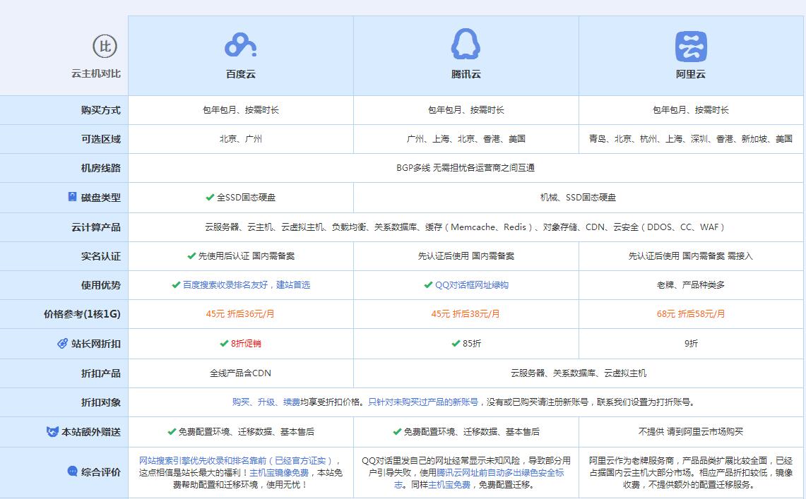 谯城云主机代理对比.jpg